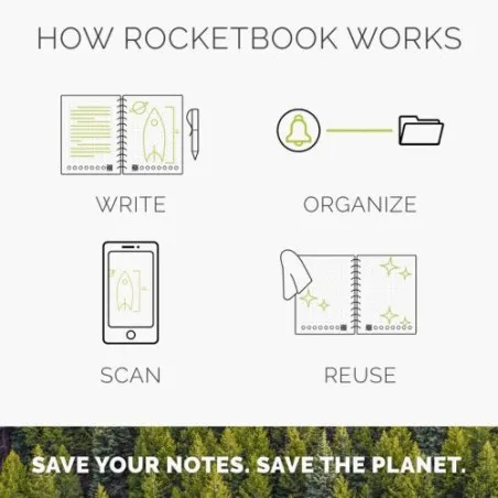 Rocketbook® Core Mini A6 : Votre carnet effaçable