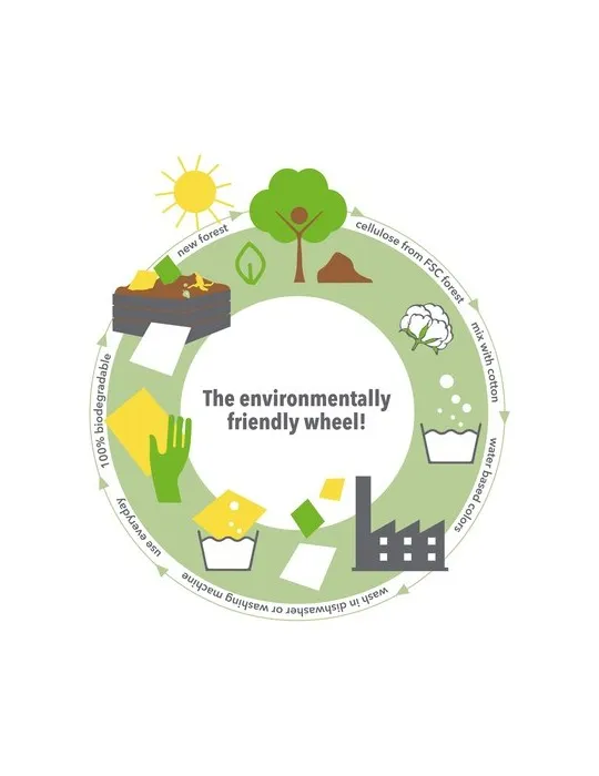 Swedish Dish Cloth lavette